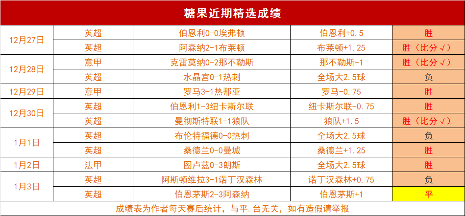 聯賽歲月冠,軍隊伍回顧,星耀娱乐,星耀娱乐会员登录入口,星耀娱乐官网,星耀娱乐