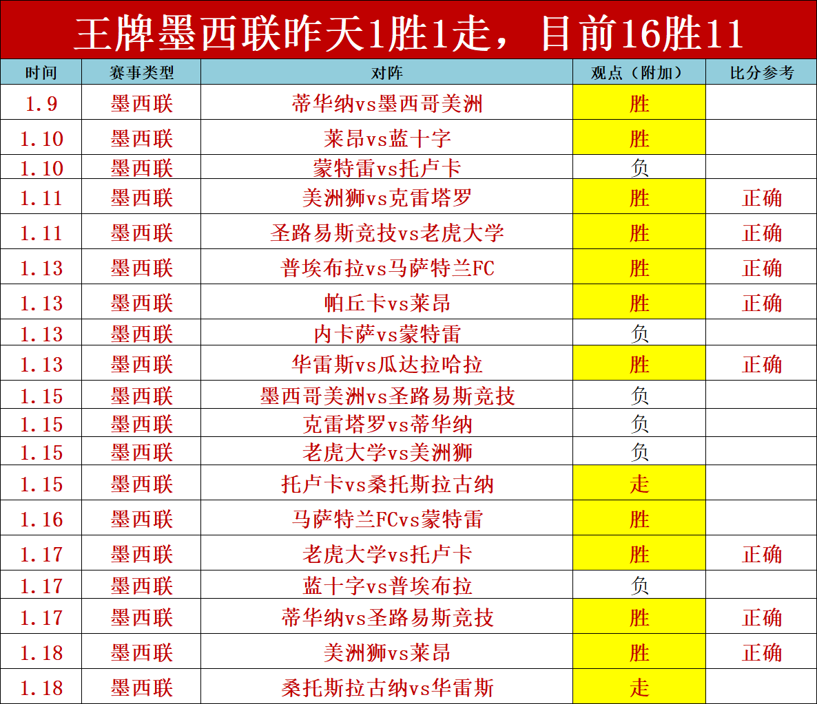 皮奥利,前半场出色,后半程崩盘,星耀娱乐会员登录入口,星耀娱乐官网,星耀娱乐