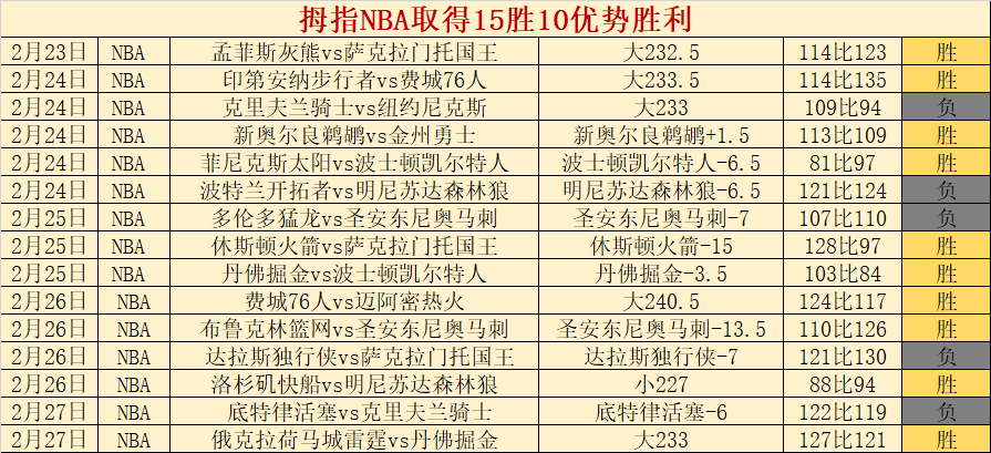 大乐透期号,专家推荐,质合分析前,星耀娱乐会员登录入口,星耀娱乐官网,星耀娱乐