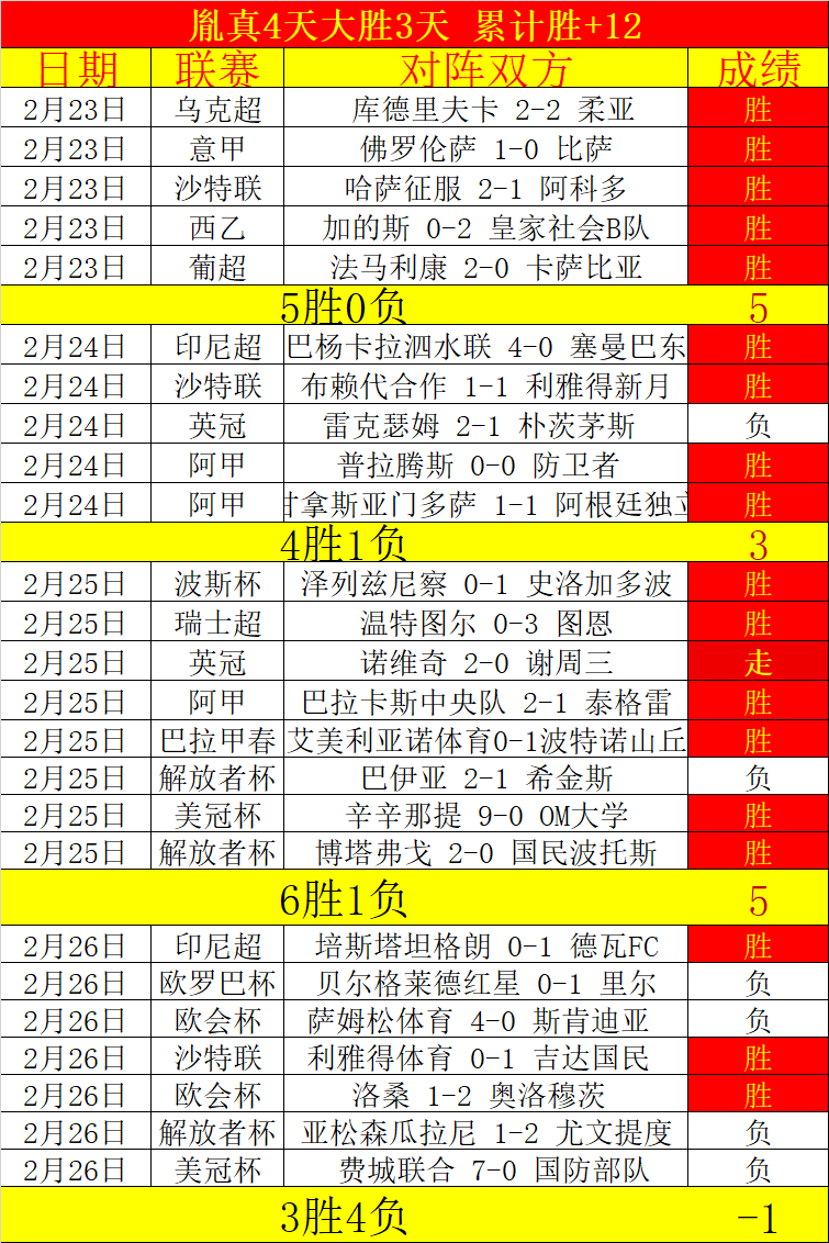 法国队横扫,荷兰,姆巴佩梅开,星耀娱乐会员登录入口,星耀娱乐官网,星耀娱乐