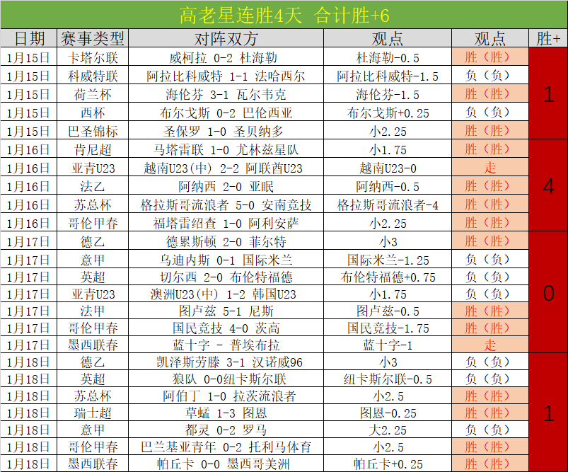 费耶诺德遭,淘汰,球迷缅怀黄,星耀娱乐会员登录入口,星耀娱乐官网,星耀娱乐