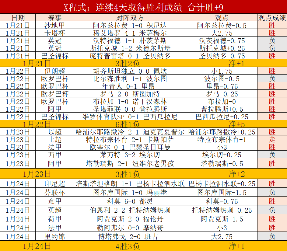 曼联客场力,克莱斯特城,费建功加纳,星耀娱乐会员登录入口,星耀娱乐官网,星耀娱乐