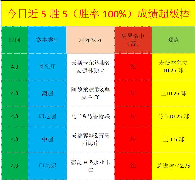 大乐透期号,专家推荐,竞技俱乐部,星耀娱乐会员登录入口,星耀娱乐官网,星耀娱乐