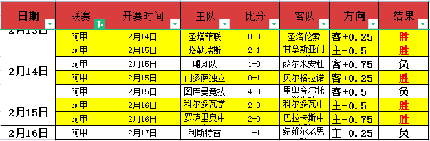 大乐透期号,专家推荐,竞技俱乐部,星耀娱乐会员登录入口,星耀娱乐官网,星耀娱乐