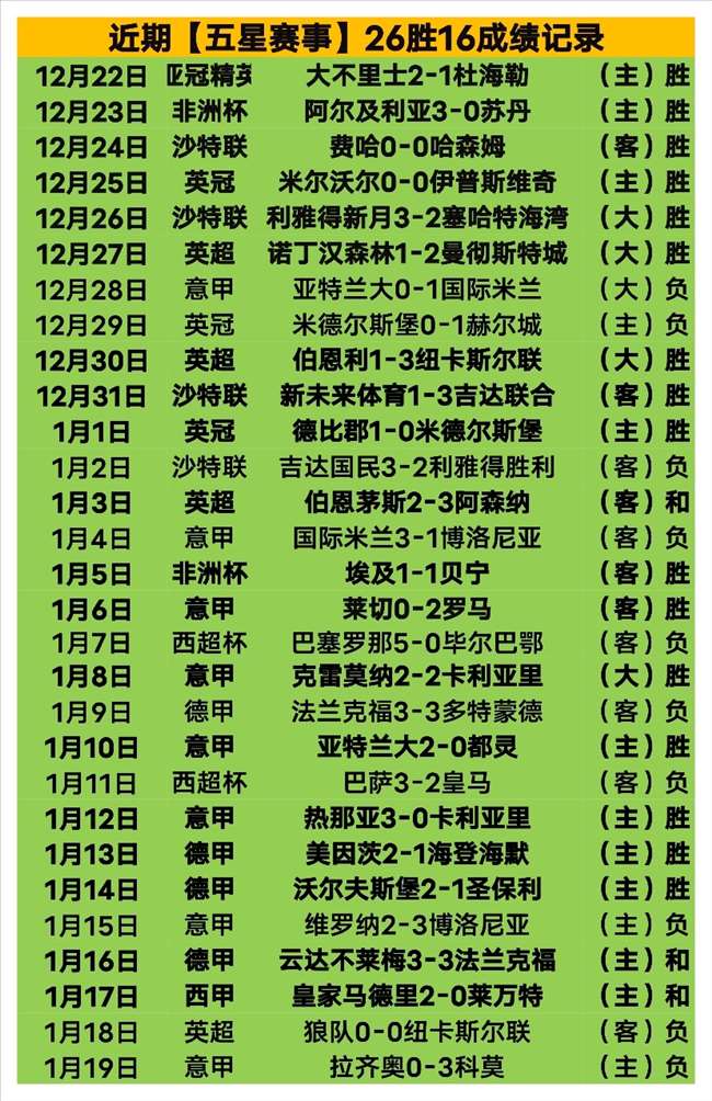 大乐透期号,专家质合分,析推荐,星耀娱乐会员登录入口,星耀娱乐官网,星耀娱乐