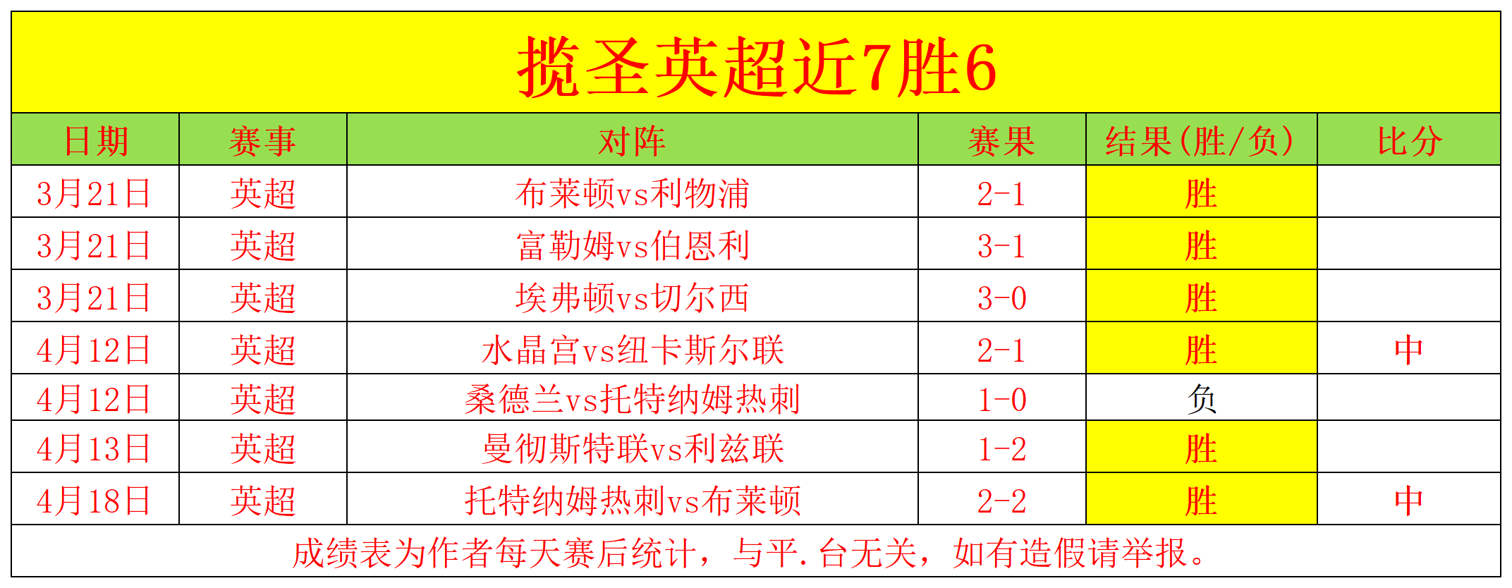 周六英超,赛事推荐,纽卡斯尔对,星耀娱乐会员登录入口,星耀娱乐官网,星耀娱乐