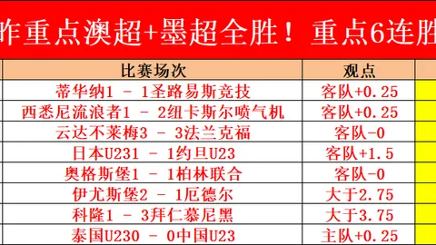 J1聯賽歲月冠軍隊伍回顧