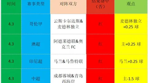 大乐透期号专家推荐：竞技俱乐部状态分析及预测