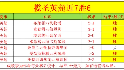 周六英超017赛事推荐：纽卡斯尔对阵埃弗顿分析